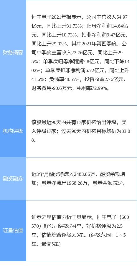 恒生電子公告 螞蟻基金2021年業績亮眼，營收121.24億元，凈利潤5.04億元