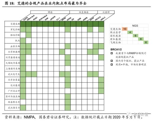 艾德生物（300685） 價值分析與未來發展潛力
