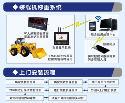 沃眾VOZ-2017新款裝載機秤 高品質(zhì)設備與數(shù)據(jù)處理服務一站式解決