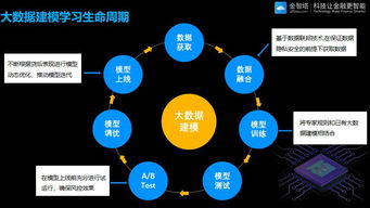 我國發(fā)布新一代人工智能治理原則 數(shù)據(jù)處理服務(wù)的八項(xiàng)核心準(zhǔn)則