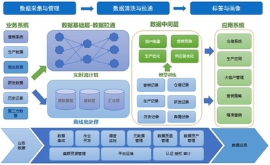 網易數據中臺榮膺工信部2019“十佳大數據案例”，技術創新引領數據處理服務升級